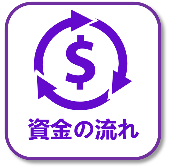 economy